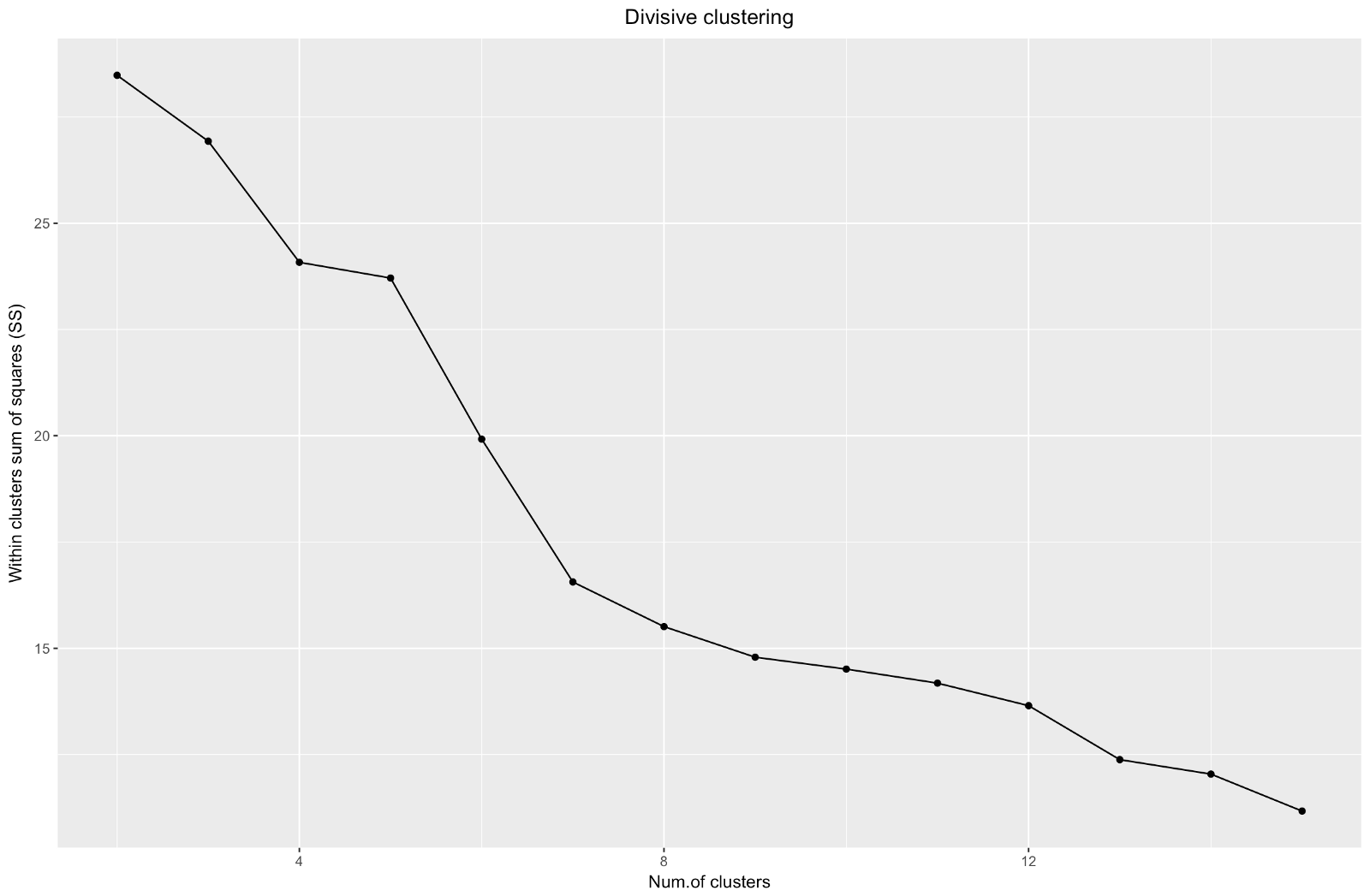 Иерархическая кластеризация категориальных данных в R - 6